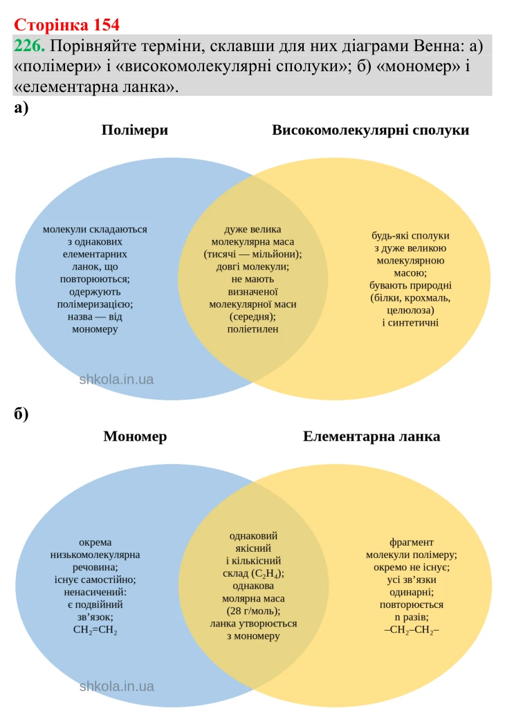 Відповідь до завдання 226 (с. 154) з хімії для 9 класу (Григорович, 2026): Поліетилен