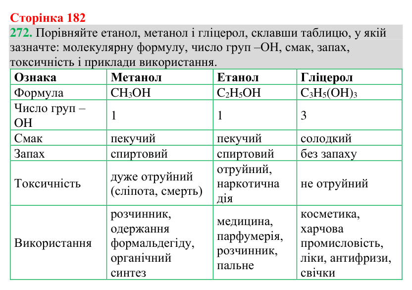 №272 Відповідь до завдання 272 (с. 182) з хімії для 9 класу (Григорович, 2026): Гліцерол