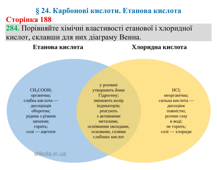 №284 Відповідь до завдання 284 (с. 188) з хімії для 9 класу (Григорович, 2026): Карбонові кислоти