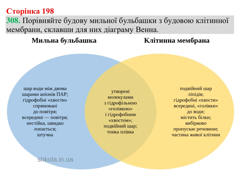 Відповідь до завдання 308 (с. 198) з хімії для 9 класу (Григорович, 2026): Вищі карбонові кислоти