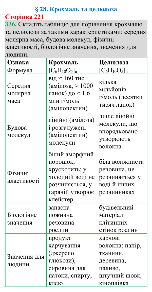 Відповідь до завдання 336 (с. 221) з хімії для 9 класу (Григорович, 2026): Крохмаль та целюлоза