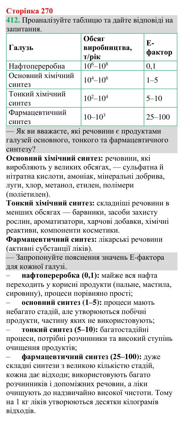 №412 Відповідь до завдання 412 (с. 270) з хімії для 9 класу (Григорович, 2026): Зелена хімія