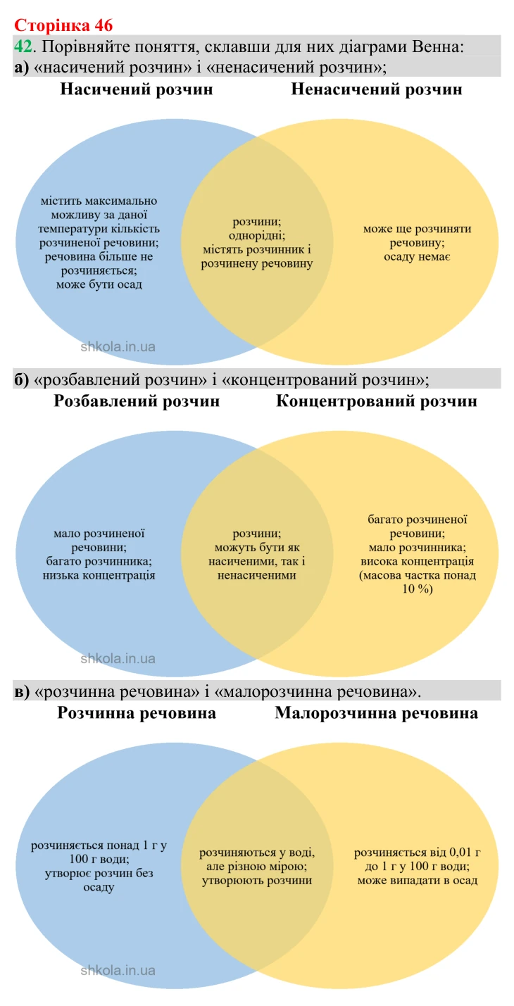 №42 Відповідь до завдання 42 (с. 46) з хімії для 9 класу (Григорович, 2026): Розчинність речовин (характеристики розчинів)