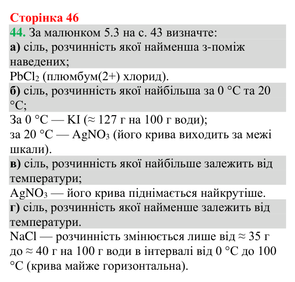 Відповідь до завдання 44 (с. 46) з хімії для 9 класу (Григорович, 2026): Розчинність речовин (характеристики розчинів)