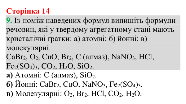№9 Відповідь до завдання 9 (с. 14) з хімії для 9 класу (Григорович, 2026): Хімічний зв’язок і будова речовини