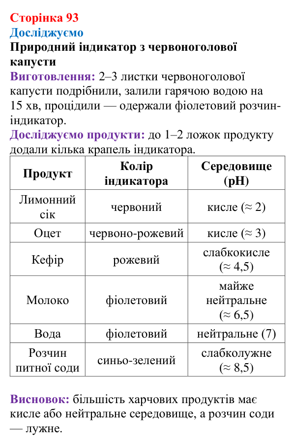 Відповідь до рубрики «Досліджуємо» (с. 93) з хімії для 9 класу (Мідак, 2026): Сильні та слабкі електроліти. Водневий...