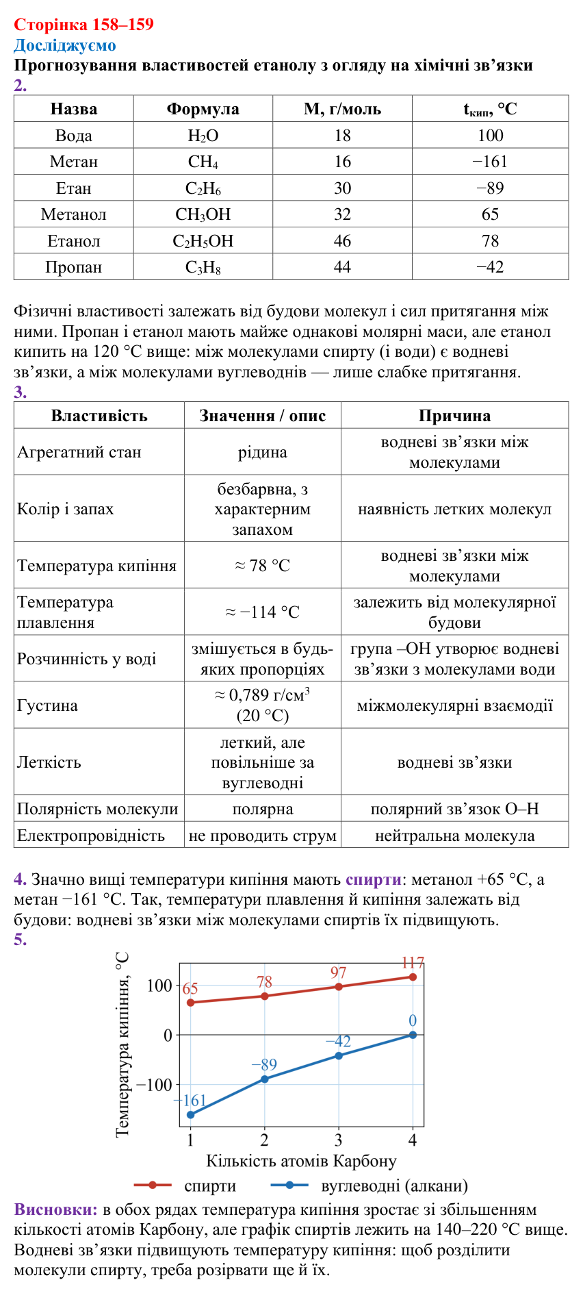 Сторінка 158–159, досліджуємо Відповідь до рубрики «Досліджуємо» (с. 158–159) з хімії для 9 класу (Мідак, 2026): Спирти в повсякденні: етанол. Фізичні...