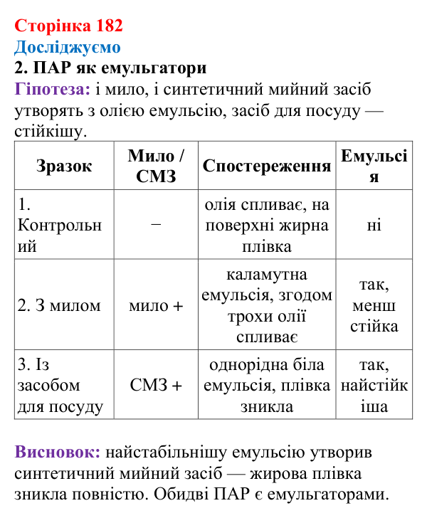 Відповідь до рубрики «Досліджуємо» (с. 182) з хімії для 9 класу (Мідак, 2026): Мило. Мийна дія мила та синтетичних мийних...