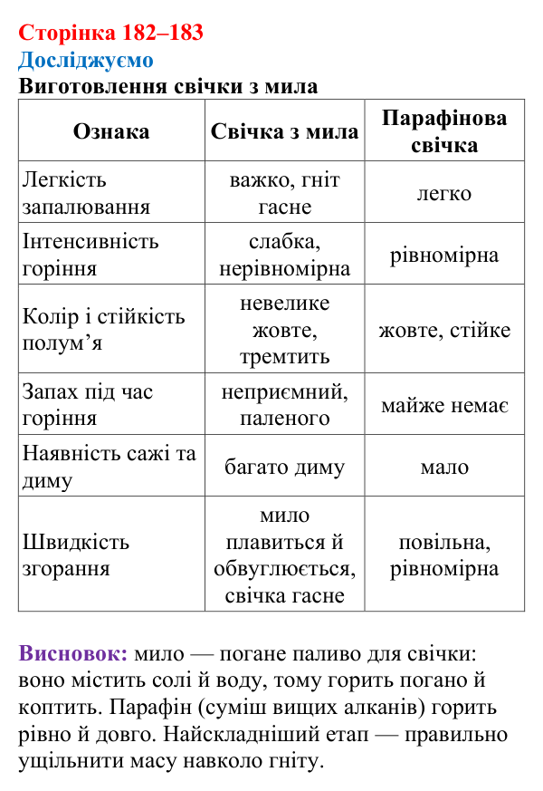 Сторінка 182–183, досліджуємо Відповідь до рубрики «Досліджуємо» (с. 182–183) з хімії для 9 класу (Мідак, 2026): Мило. Мийна дія мила та синтетичних...
