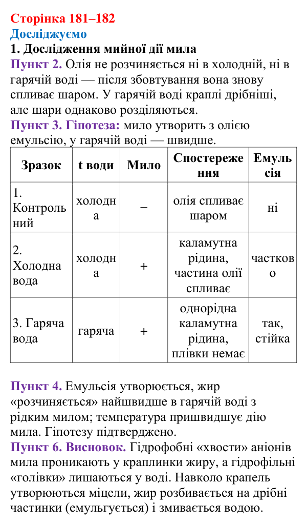 Відповідь до рубрики «Досліджуємо» (с. 181–182) з хімії для 9 класу (Мідак, 2026): Мило. Мийна дія мила та синтетичних...