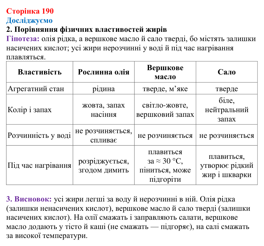 Відповідь до рубрики «Досліджуємо» (с. 190) з хімії для 9 класу (Мідак, 2026): Жири. Значення жирів