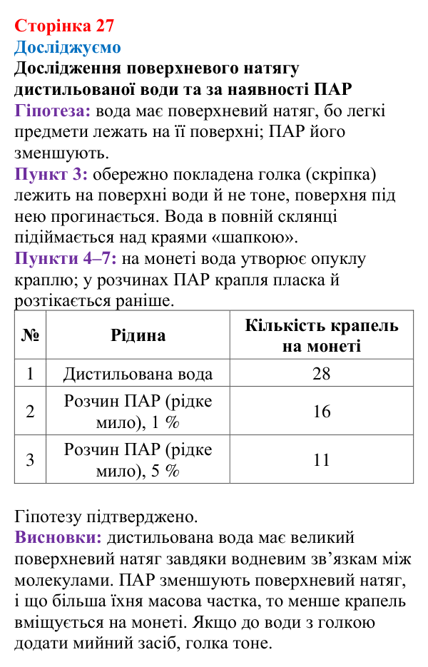 Відповідь до рубрики «Досліджуємо» (с. 27) з хімії для 9 класу (Мідак, 2026): Вода як полярний розчинник. Водневий зв’язок