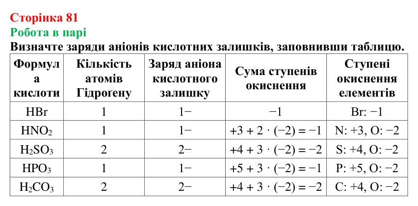 Відповідь до завдання «Робота в парі» (с. 81) з хімії для 9 класу (Мідак, 2026): Кислоти, основи, солі з позиції...