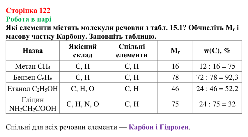 Сторінка 122, робота в парі Відповідь до завдання «Робота в парі» (с. 122) з хімії для 9 класу (Мідак, 2026): Поняття про органічні сполуки
