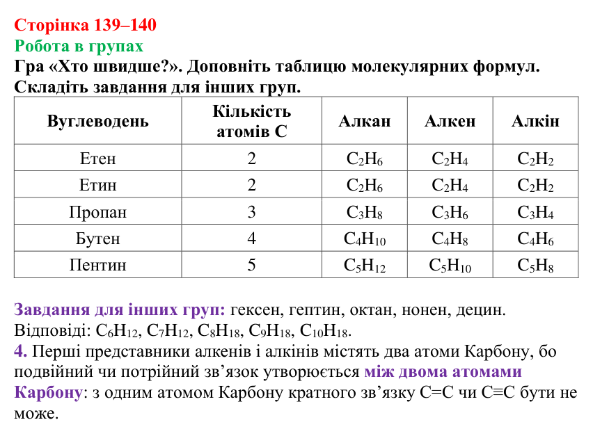 Відповідь до завдання «Робота в групах» (с. 139–140) з хімії для 9 класу (Мідак, 2026): Ненасичені вуглеводні. Властивості...