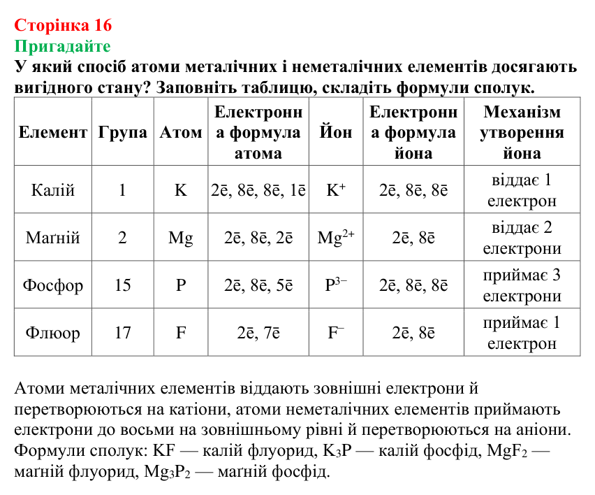 Сторінка 16, пригадайте Відповідь до завдання «Пригадайте» (с. 16) з хімії для 9 класу (Мідак, 2026): Будова атома. Хімічний зв’язок