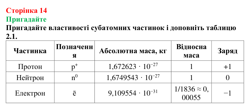 Сторінка 14, пригадайте Відповідь до завдання «Пригадайте» (с. 14) з хімії для 9 класу (Мідак, 2026): Будова атома. Хімічний зв’язок
