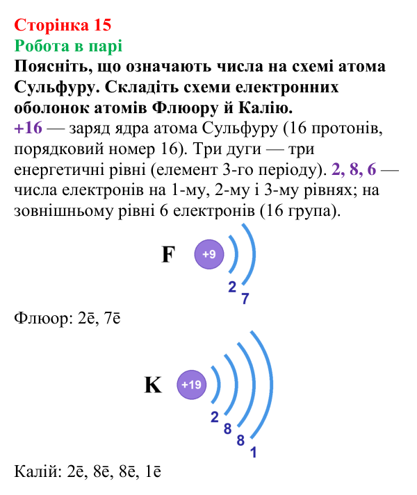 Відповідь до завдання «Робота в парі» (с. 15) з хімії для 9 класу (Мідак, 2026): Будова атома. Хімічний зв’язок