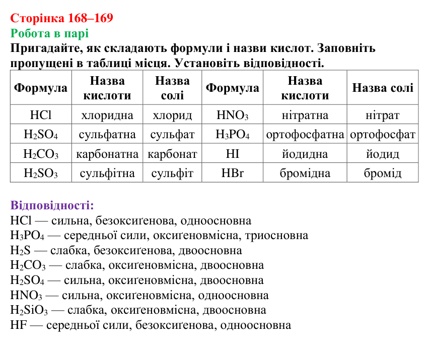 Відповідь до завдання «Робота в парі» (с. 168–169) з хімії для 9 класу (Мідак, 2026): Органічні кислоти в повсякденні...