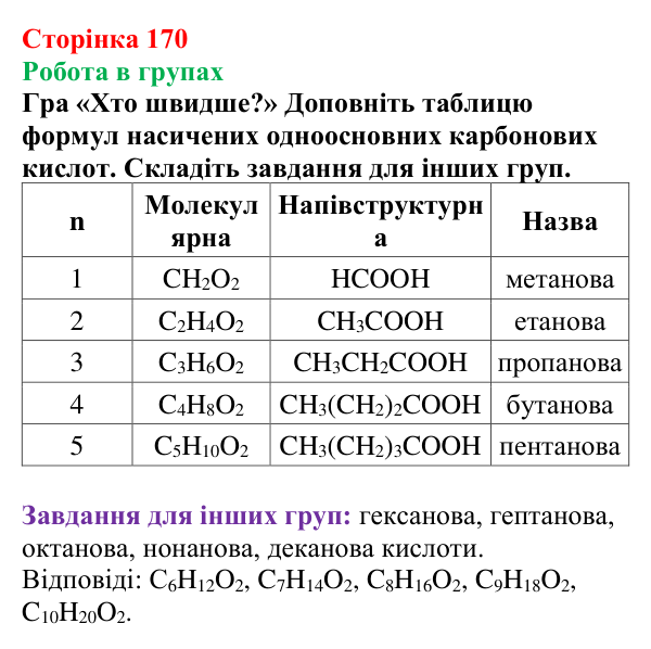 Сторінка 170, робота в групах Відповідь до завдання «Робота в групах» (с. 170) з хімії для 9 класу (Мідак, 2026): Органічні кислоти в повсякденні...