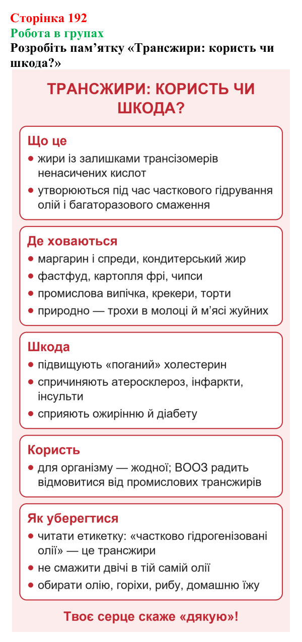 Відповідь до завдання «Робота в групах» (с. 192) з хімії для 9 класу (Мідак, 2026): Жири. Значення жирів