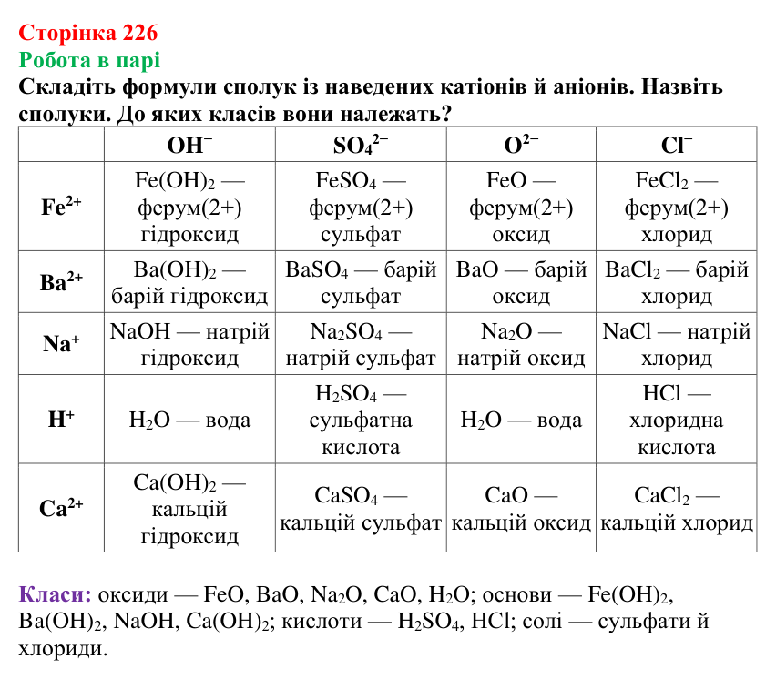 Відповідь до завдання «Робота в парі» (с. 226) з хімії для 9 класу (Мідак, 2026): Основні класи неорганічних сполук...