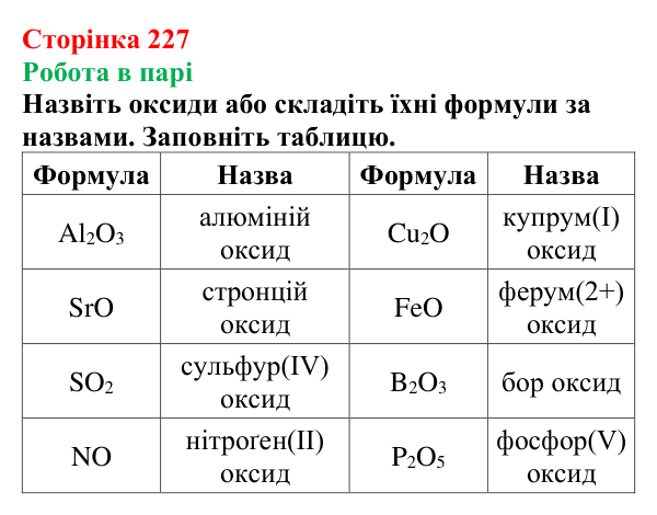 Відповідь до завдання «Робота в парі» (с. 227) з хімії для 9 класу (Мідак, 2026): Основні класи неорганічних сполук...