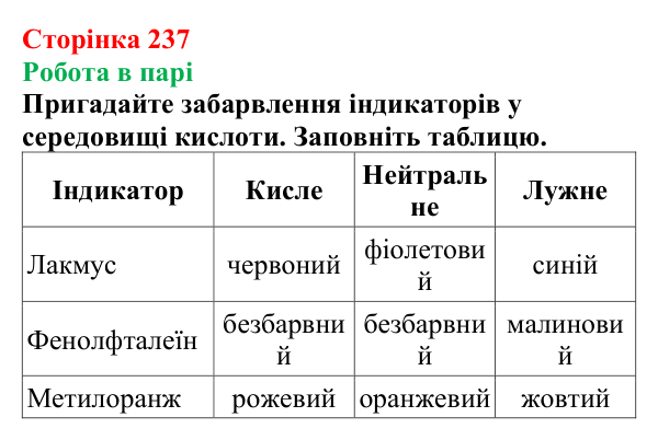 Сторінка 237, робота в парі (1) Відповідь до завдання «Робота в парі» (с. 237) з хімії для 9 класу (Мідак, 2026): Взаємозв’язки між класами неорганічних...