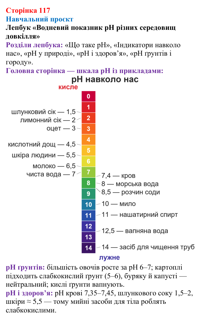 Відповідь до навчального проєкту (с. 117) з хімії для 9 класу (Мідак, 2026): Значення реакцій йонного обміну в природі...