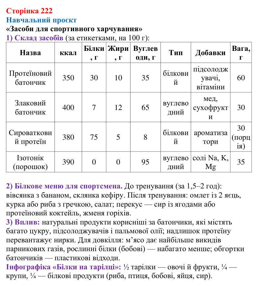Відповідь до навчального проєкту (с. 222) з хімії для 9 класу (Мідак, 2026): Амінокислоти та білки