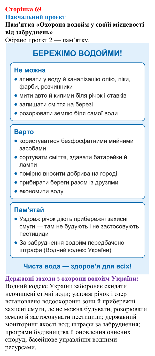 Відповідь до навчального проєкту (с. 69) з хімії для 9 класу (Мідак, 2026): Розчини в природі. Захист водних ресурсів від...