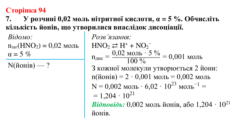 Відповідь до завдання 7 (с. 94) з хімії для 9 класу (Мідак, 2026): Сильні та слабкі електроліти. Водневий показник pH