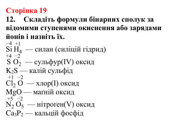 Відповідь до завдання 12 (с. 19) з хімії для 9 класу (Мідак, 2026): Будова атома. Хімічний зв’язок