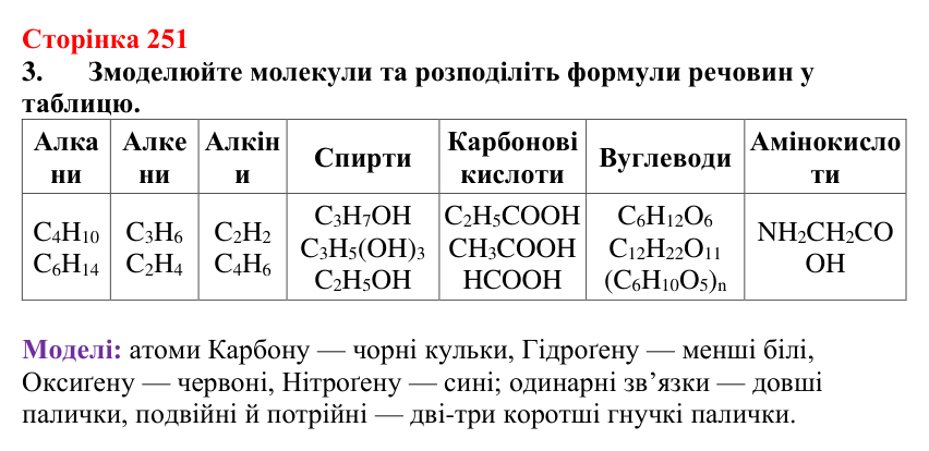 Відповідь до завдання 3 (с. 251) з хімії для 9 класу (Мідак, 2026): Класифікація органічних сполук. Класифікація хімічних...