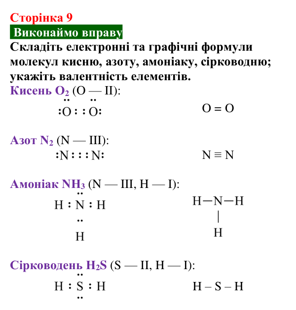 Сторінка 9, вправа (1) Відповідь до вправи (с. 9) з хімії для 9 класу (Попель, 2026): Атоми. Молекули. Йони