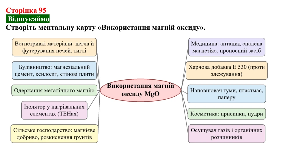 Сторінка 95, відшукаймо Відповідь до завдання «Відшукаймо» (с. 95) з хімії для 9 класу (Попель, 2026): Оксиди