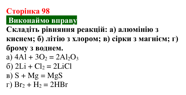 Відповідь до вправи (с. 98) з хімії для 9 класу (Попель, 2026): Хімічні перетворення неорганічних речовин
