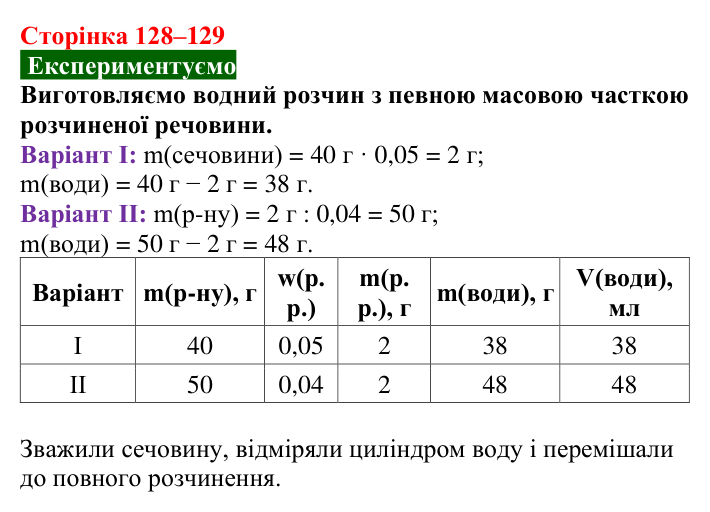 Відповідь до досліду (с. 128–129) з хімії для 9 класу (Попель, 2026): Кількісний склад розчину
