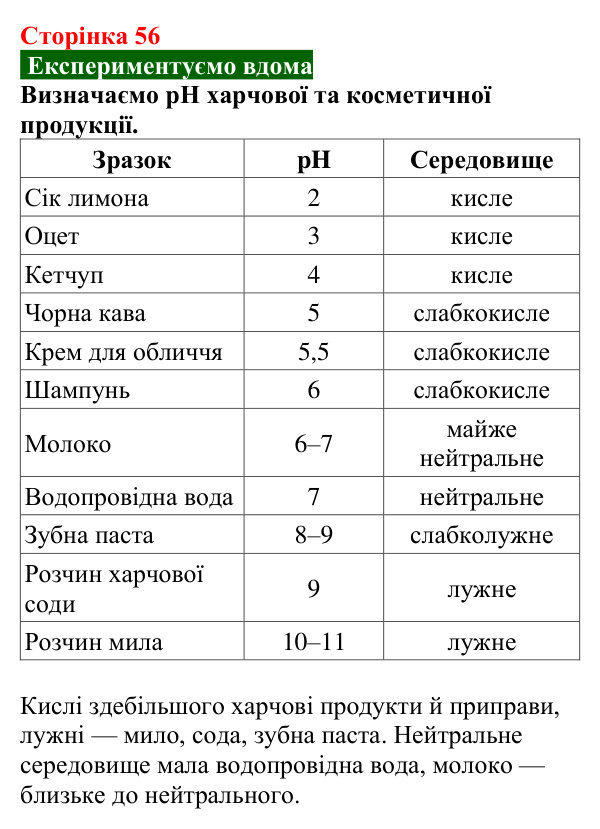 Відповідь до домашнього досліду (с. 56) з хімії для 9 класу (Попель, 2026): Водневий показник