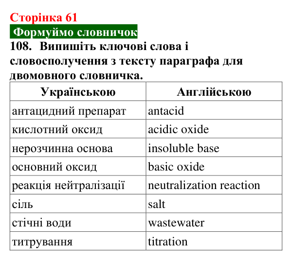 Відповідь до завдання 108 (с. 61) з хімії для 9 класу (Попель, 2026): Реакції основ з кислотами