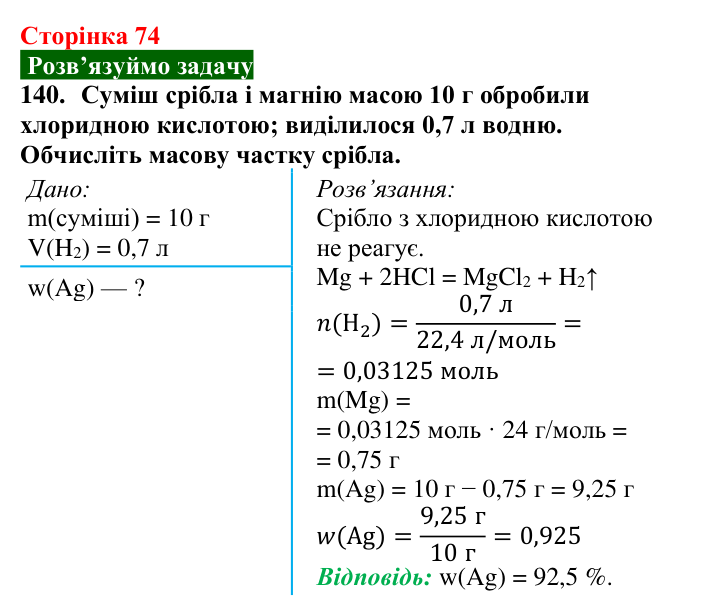 Відповідь до завдання 140 (с. 74) з хімії для 9 класу (Попель, 2026): Реакції кислот з металами