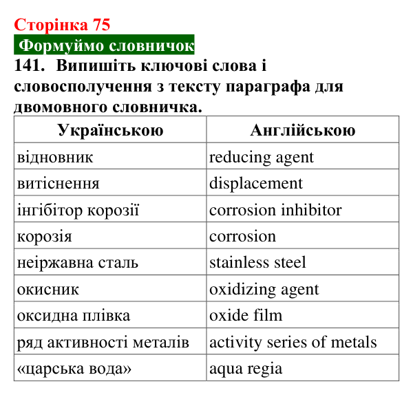 Сторінка 75, завдання 141 Відповідь до завдання 141 (с. 75) з хімії для 9 класу (Попель, 2026): Реакції кислот з металами