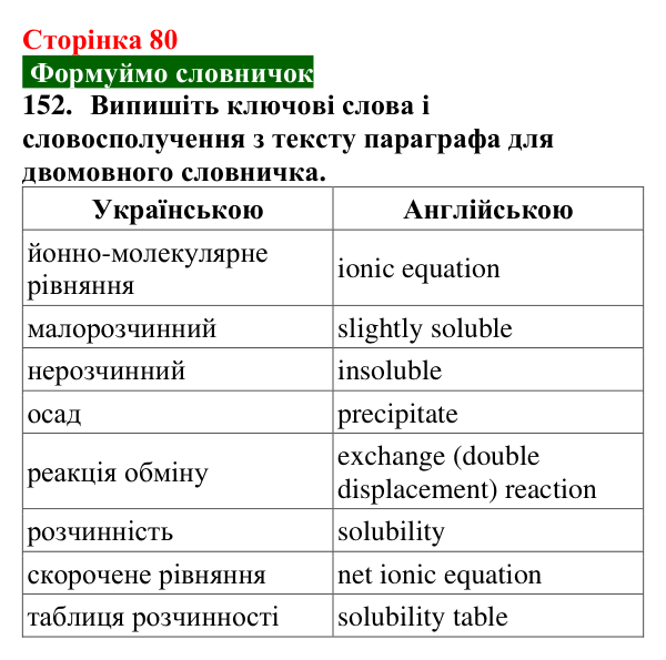 Сторінка 80, завдання 152 Відповідь до завдання 152 (с. 80) з хімії для 9 класу (Попель, 2026): Властивості солей