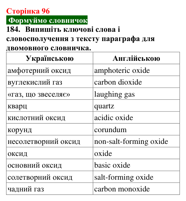 Відповідь до завдання 184 (с. 96) з хімії для 9 класу (Попель, 2026): Оксиди