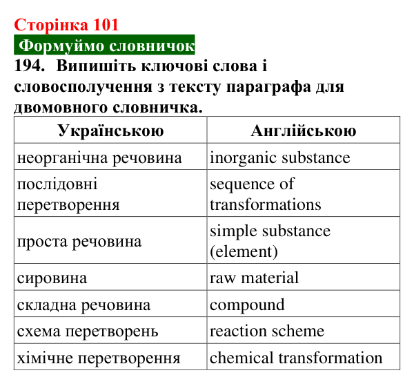 Сторінка 101, завдання 194 Відповідь до завдання 194 (с. 101) з хімії для 9 класу (Попель, 2026): Хімічні перетворення неорганічних речовин