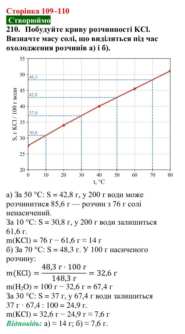 Відповідь до завдання 210 (с. 109–110) з хімії для 9 класу (Попель, 2026): Розчинність речовин у воді
