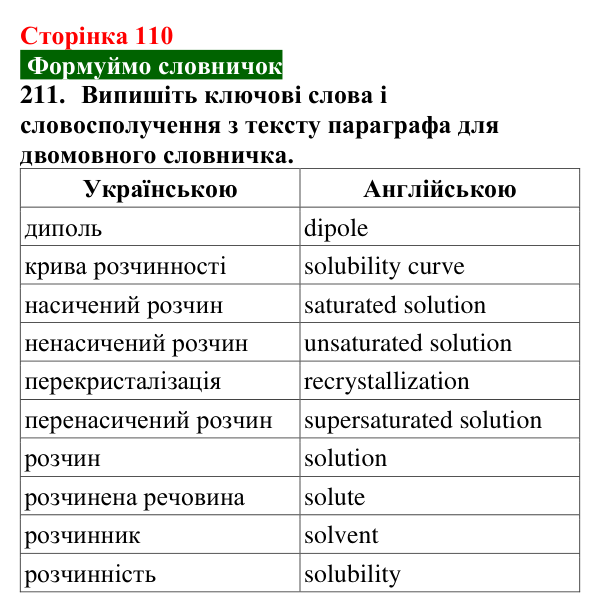 Відповідь до завдання 211 (с. 110) з хімії для 9 класу (Попель, 2026): Розчинність речовин у воді