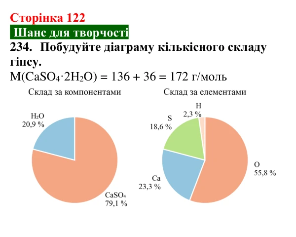 Відповідь до завдання 234 (с. 122) з хімії для 9 класу (Попель, 2026): Кристалогідрати