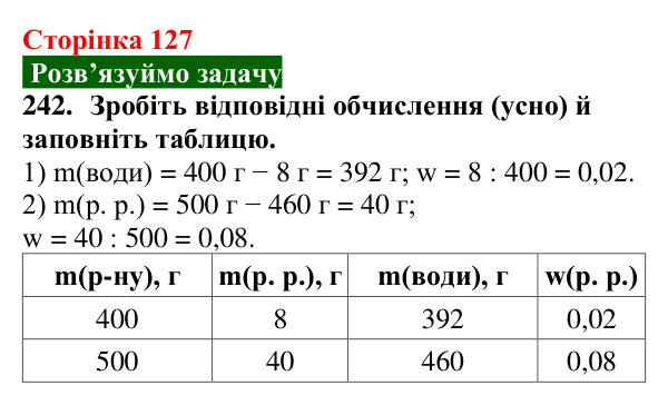 Відповідь до завдання 242 (с. 127) з хімії для 9 класу (Попель, 2026): Кількісний склад розчину