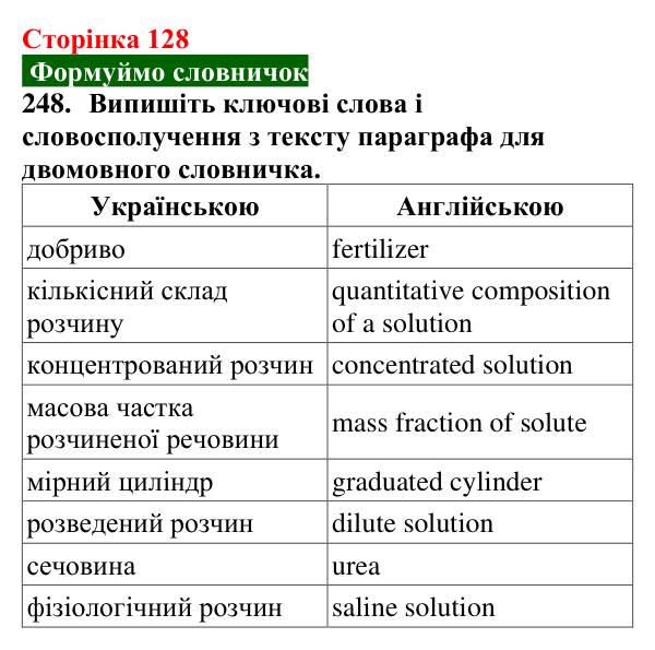 Відповідь до завдання 248 (с. 128) з хімії для 9 класу (Попель, 2026): Кількісний склад розчину